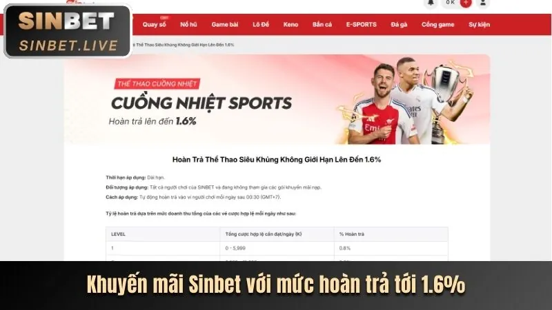 Tỷ Lệ Hoàn Trả Cao Nhất Thị Trường